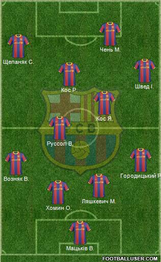 F.C. Barcelona Formation 2011