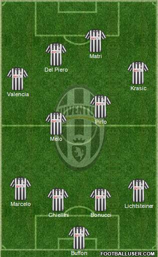 Juventus Formation 2011
