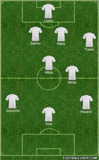 Dream Team Formation 2011