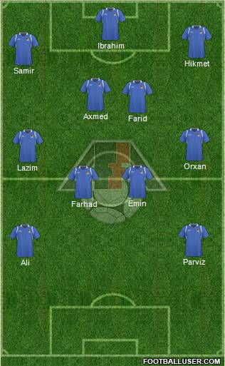 Azerbaijan Formation 2011