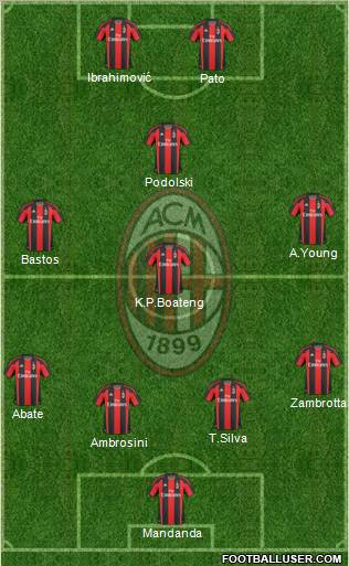 A.C. Milan Formation 2011