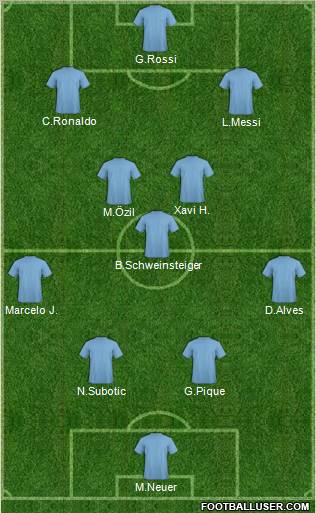 Dream Team Formation 2011