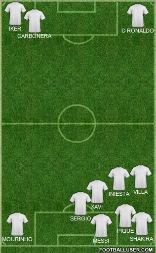 Dream Team Formation 2011