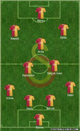 Galatasaray SK Formation 2011
