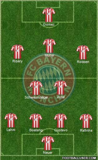 FC Bayern München Formation 2011