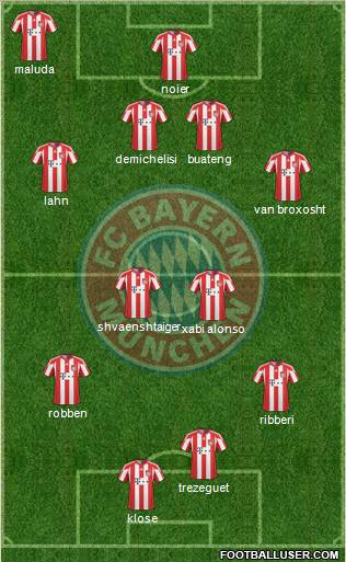 FC Bayern München Formation 2011