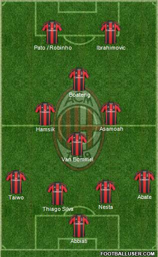 A.C. Milan Formation 2011