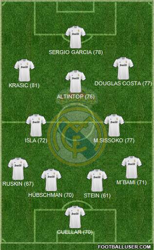 Real Madrid C.F. Formation 2011