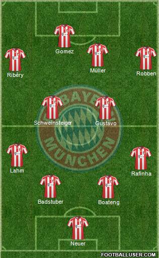 FC Bayern München Formation 2011