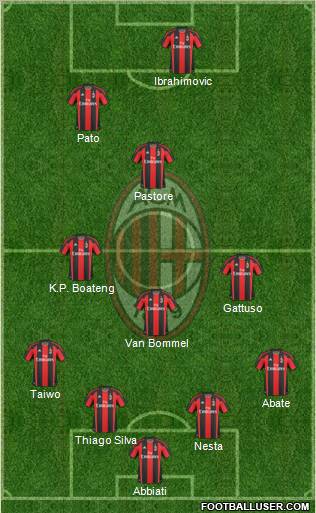 A.C. Milan Formation 2011