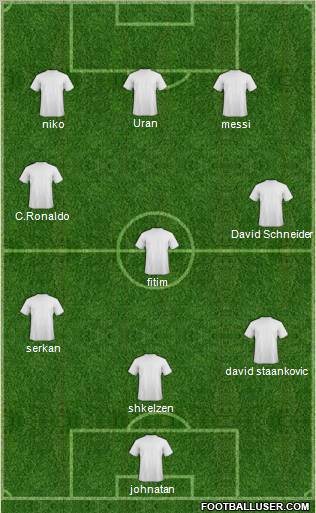 Dream Team Formation 2011