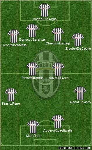 Juventus Formation 2011