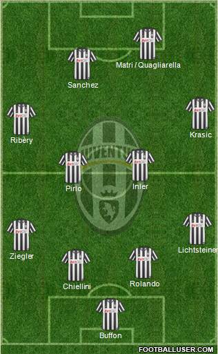 Juventus Formation 2011