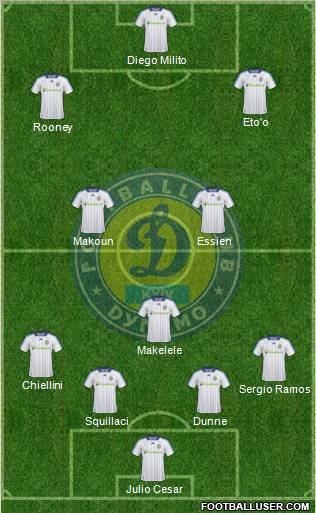 Dinamo Kiev football formation