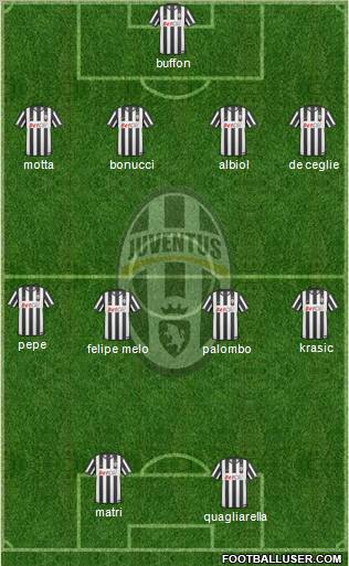 Juventus Formation 2011