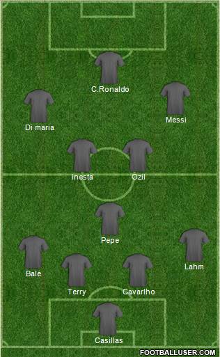 Dream Team Formation 2011