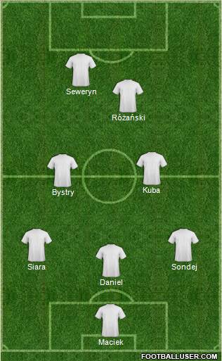 Dream Team Formation 2011