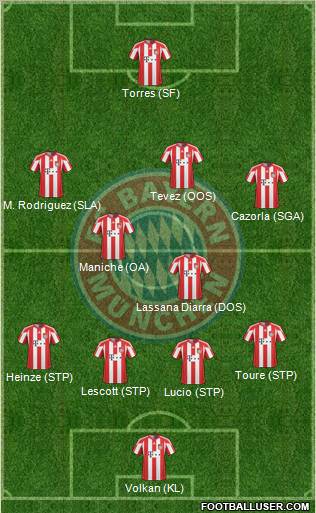 FC Bayern München Formation 2011