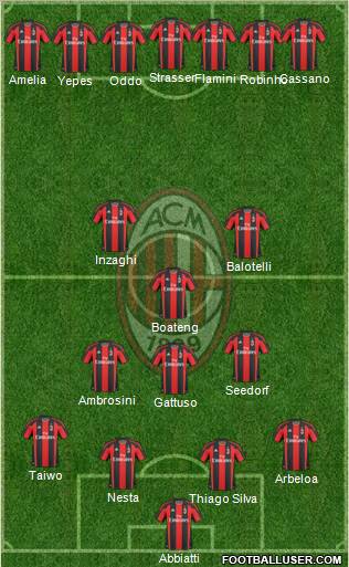 A.C. Milan Formation 2011