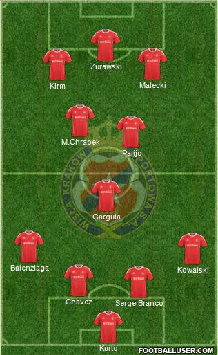 Wisla Krakow Formation 2011