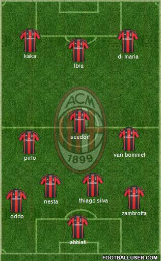A.C. Milan Formation 2011