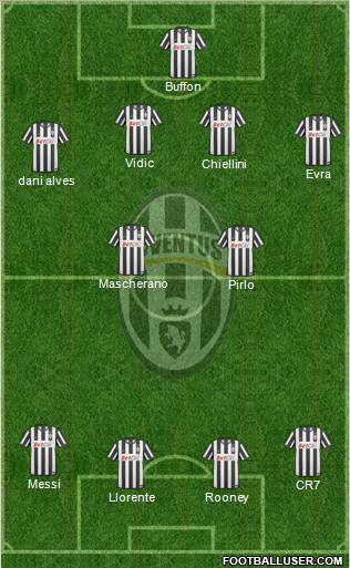 Juventus Formation 2011