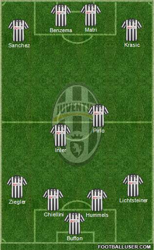 Juventus Formation 2011