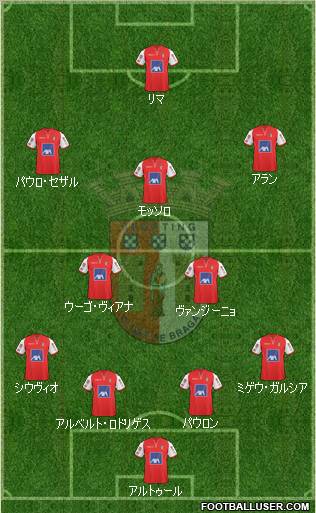 Sporting Clube de Braga - SAD Formation 2011