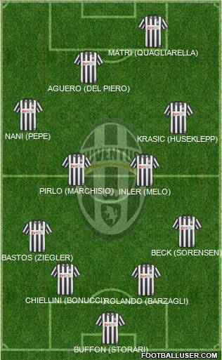 Juventus Formation 2011