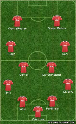 Manchester United Formation 2011