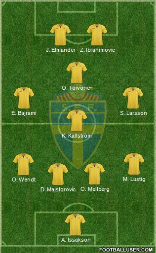 Sweden football formation