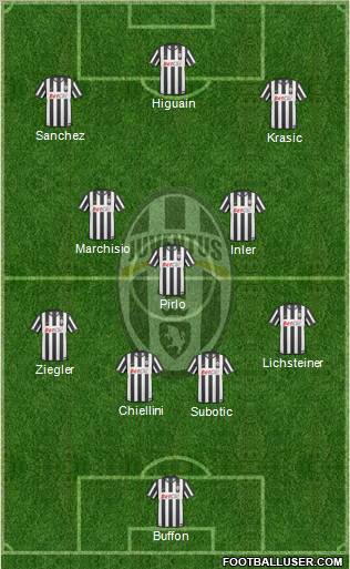Juventus Formation 2011