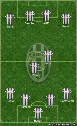 Juventus Formation 2011