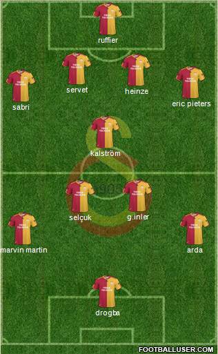Galatasaray SK Formation 2011