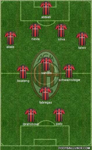 A.C. Milan Formation 2011