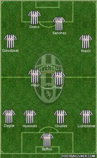 Juventus Formation 2011