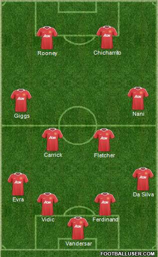 Manchester United Formation 2011