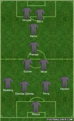 Fifa Team Formation 2011