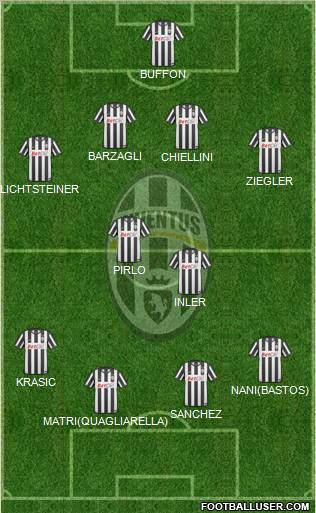 Juventus Formation 2011