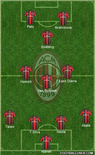 A.C. Milan Formation 2011
