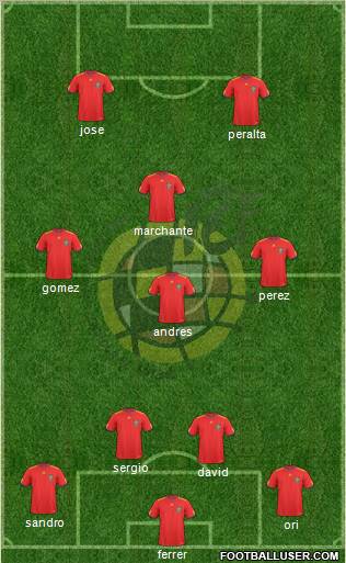 Spain Formation 2011