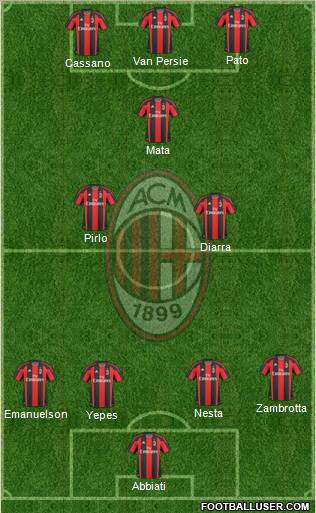 A.C. Milan Formation 2011
