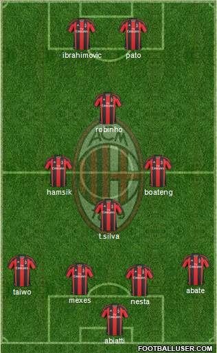 A.C. Milan Formation 2011