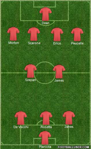Dream Team Formation 2011