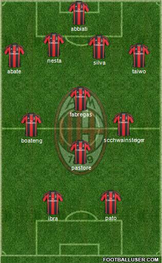 A.C. Milan Formation 2011