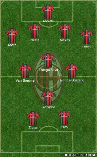 A.C. Milan Formation 2011