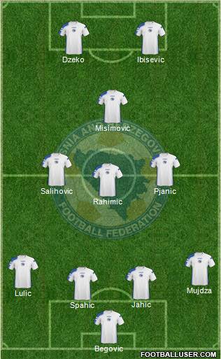 Bosnia and Herzegovina Formation 2011