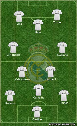 Real Madrid C.F. Formation 2011