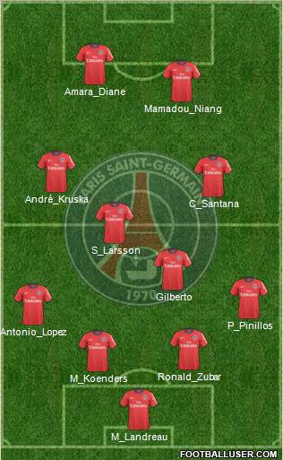 Paris Saint-Germain Formation 2011