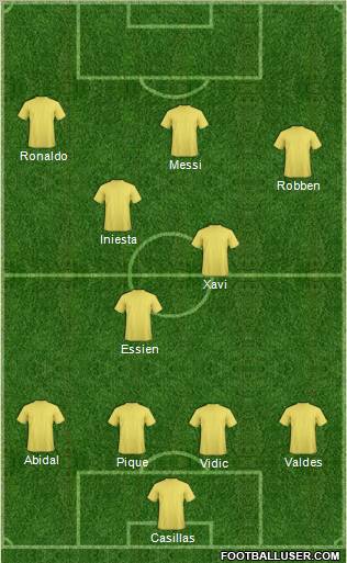 Champions League Team Formation 2011